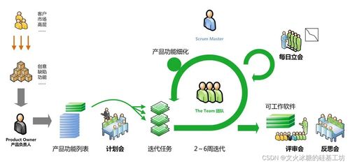 現(xiàn)代軟件工程中的系統(tǒng)設(shè)計與開發(fā)模型演進