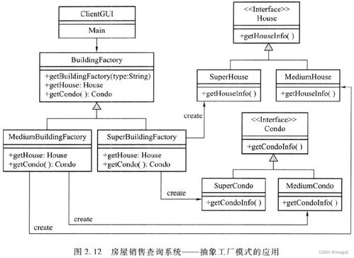 軟件設(shè)計模式與體系結(jié)構(gòu)中的基石 工廠模式