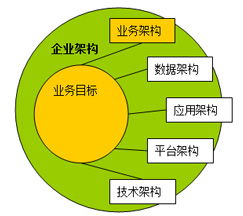 軟件工程組織中的業(yè)務(wù)架構(gòu)設(shè)計培訓(xùn) UML在軟件設(shè)計與開發(fā)中的核心應(yīng)用